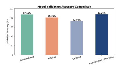 IRS Jamming Detection